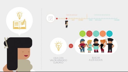 EUROPA CREATIVA- CULTURA