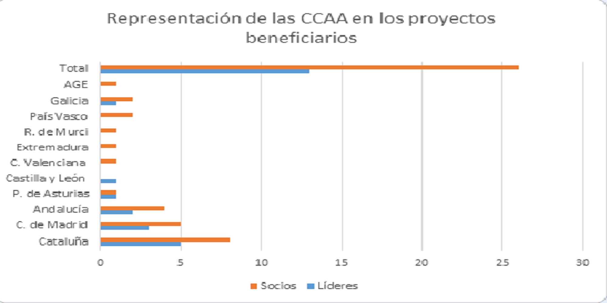 Resultados Cultura 2017, incluyendo «Proyectos de integración de Refugiados»